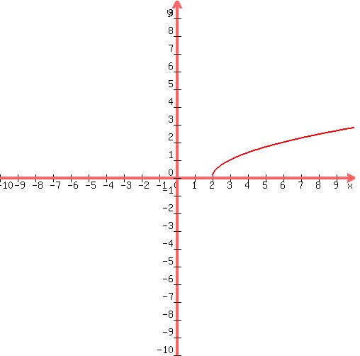 sqrt x 2