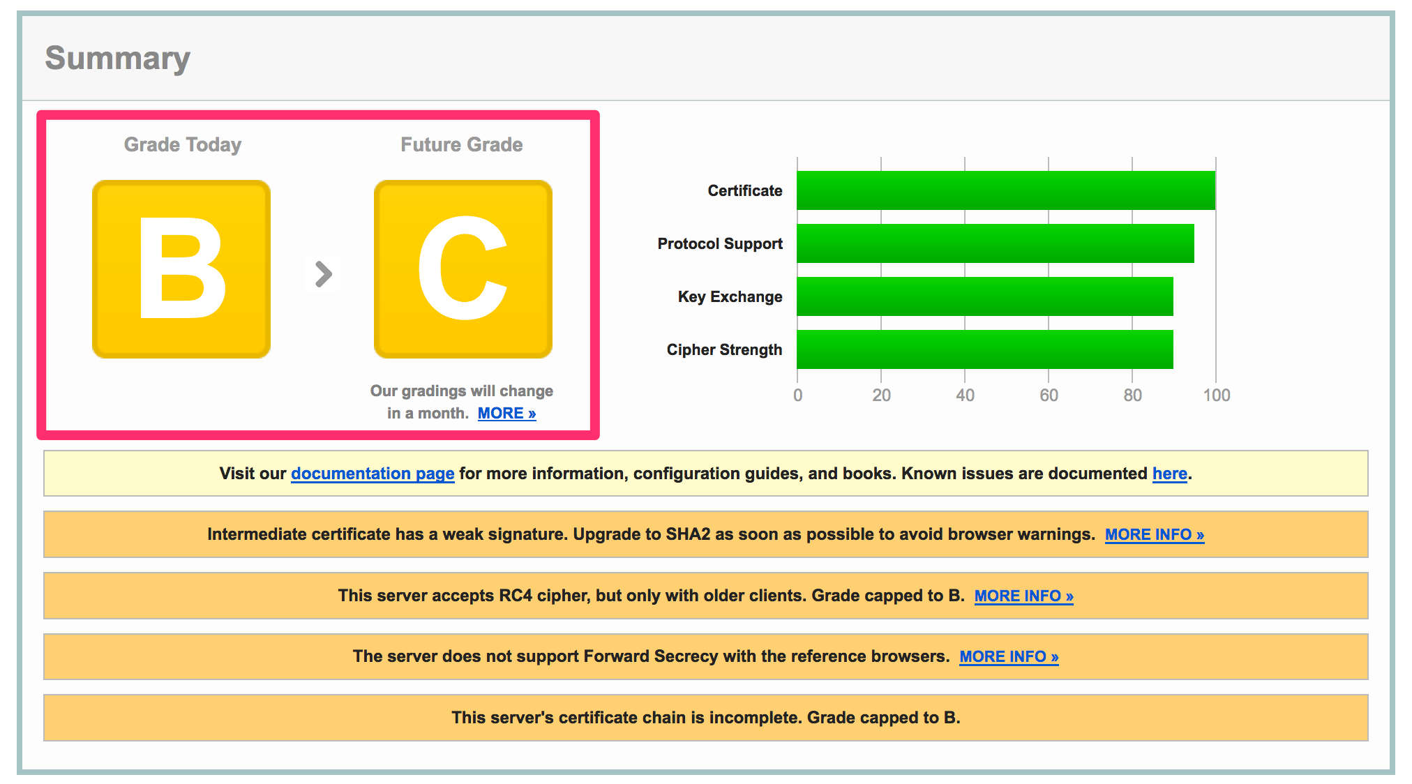 ssl labs test