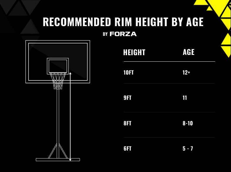 standard height of basketball ring in nba