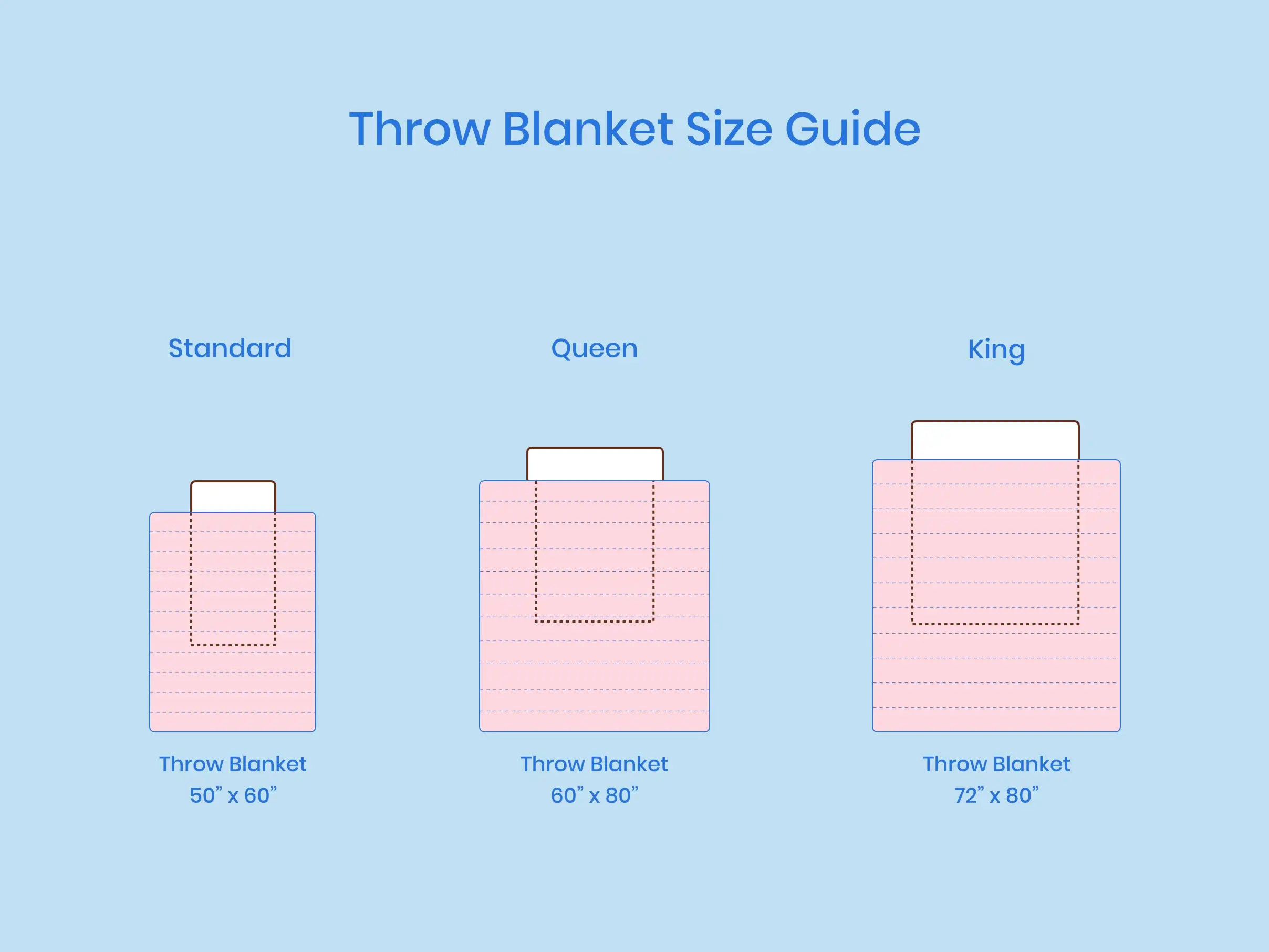 standard throw size blanket