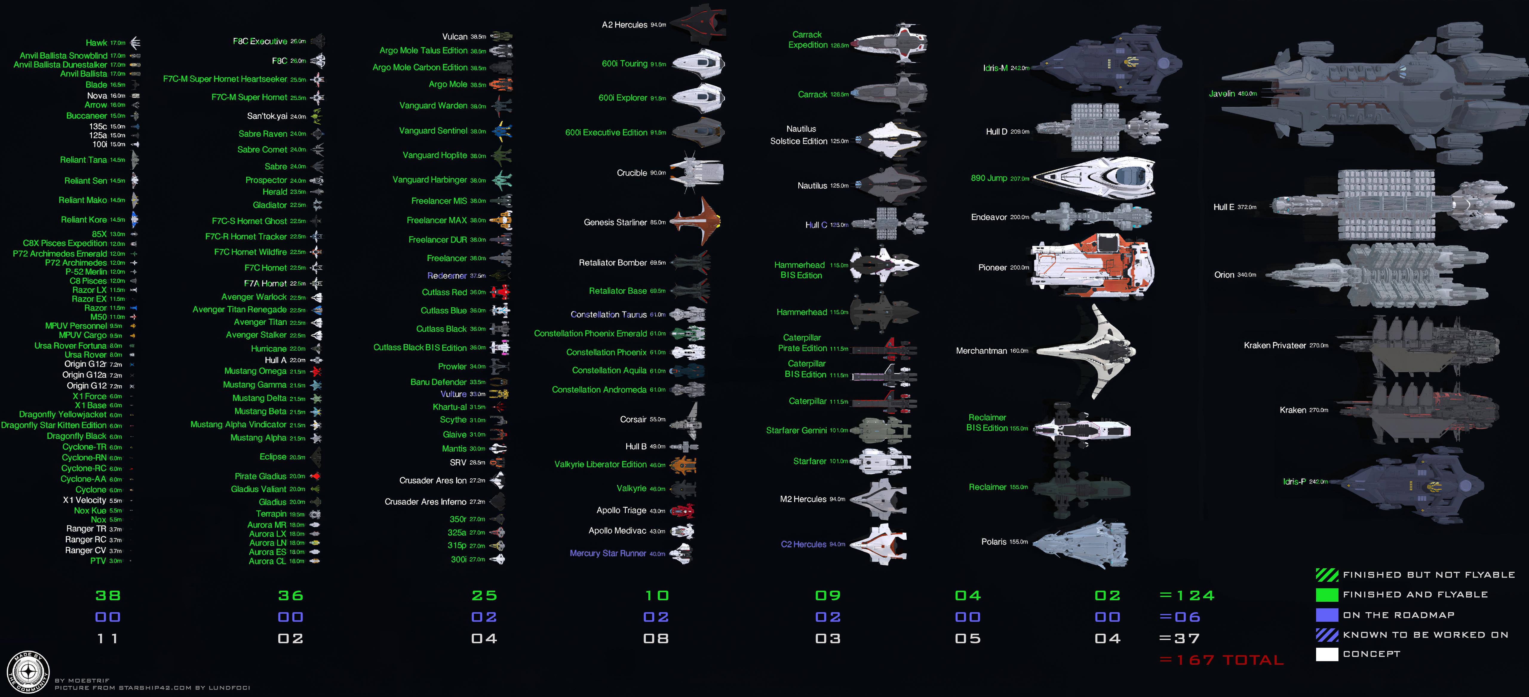 star citizen ship list