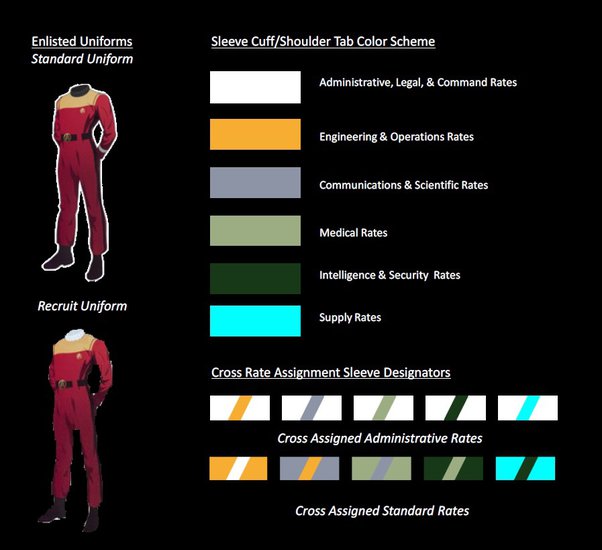 star trek tunic colors