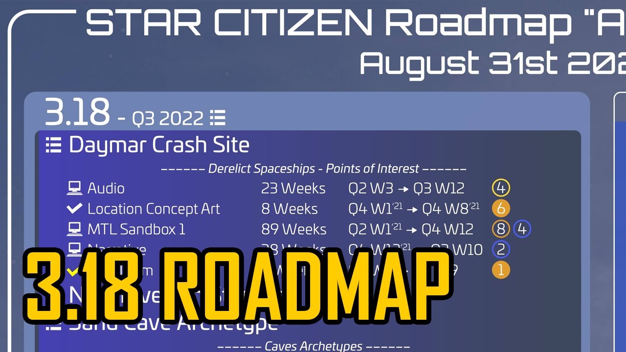 starcitizen roadmap