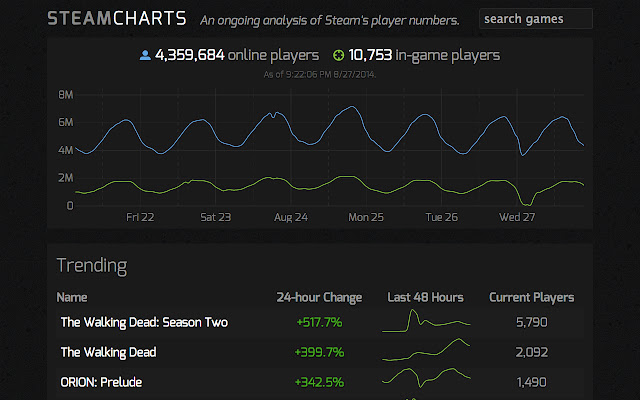 steam charts