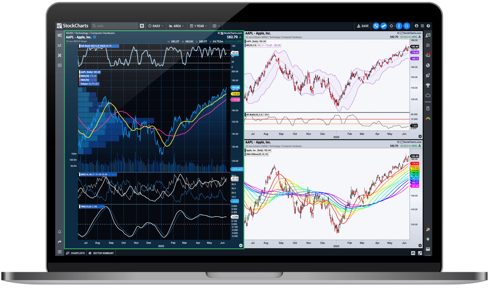 stockcharts com freecharts