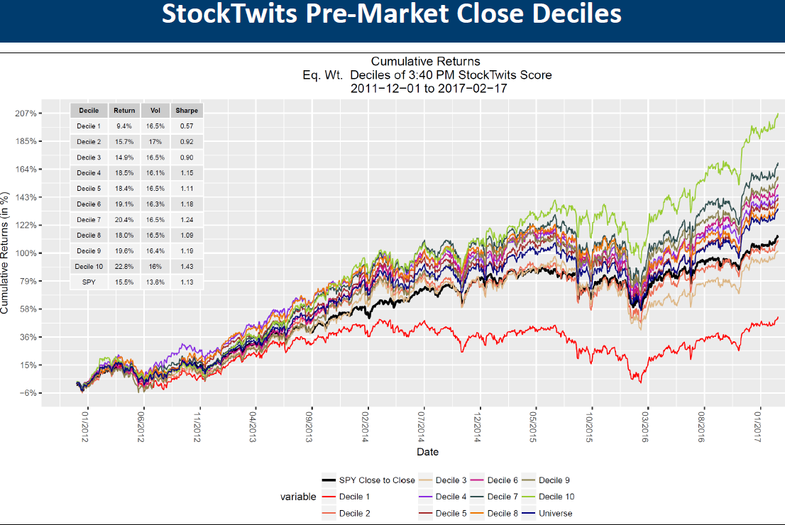 stocktiwts