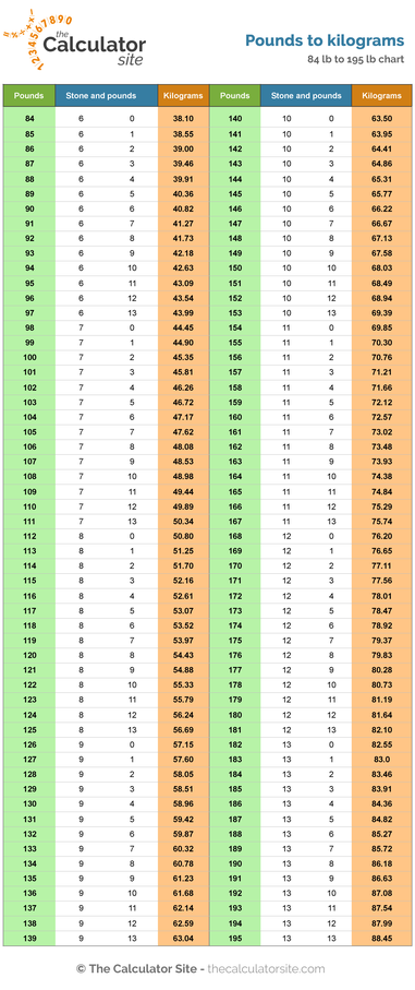 stones and pounds to kg converter