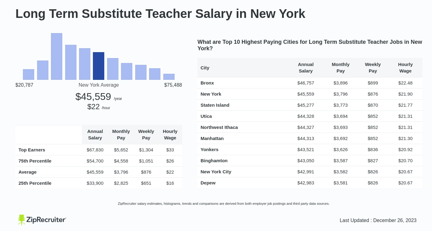 substitute teacher salary