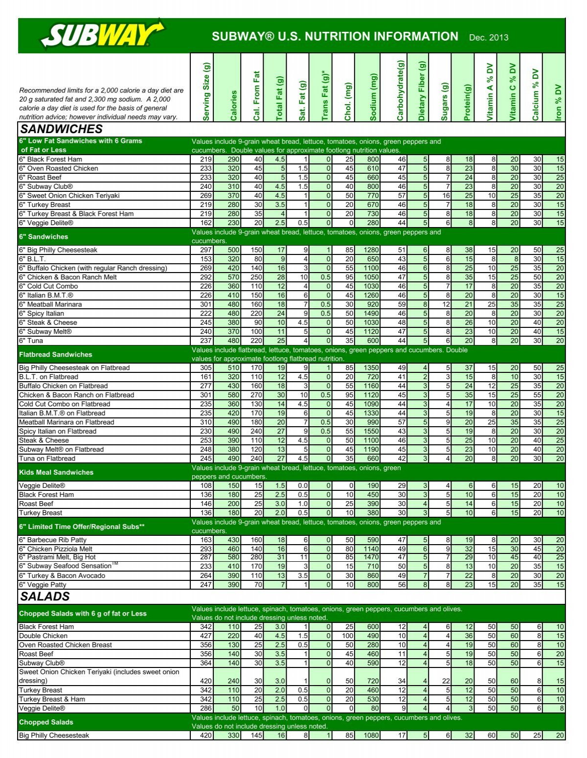 subway flatbread nutrition information