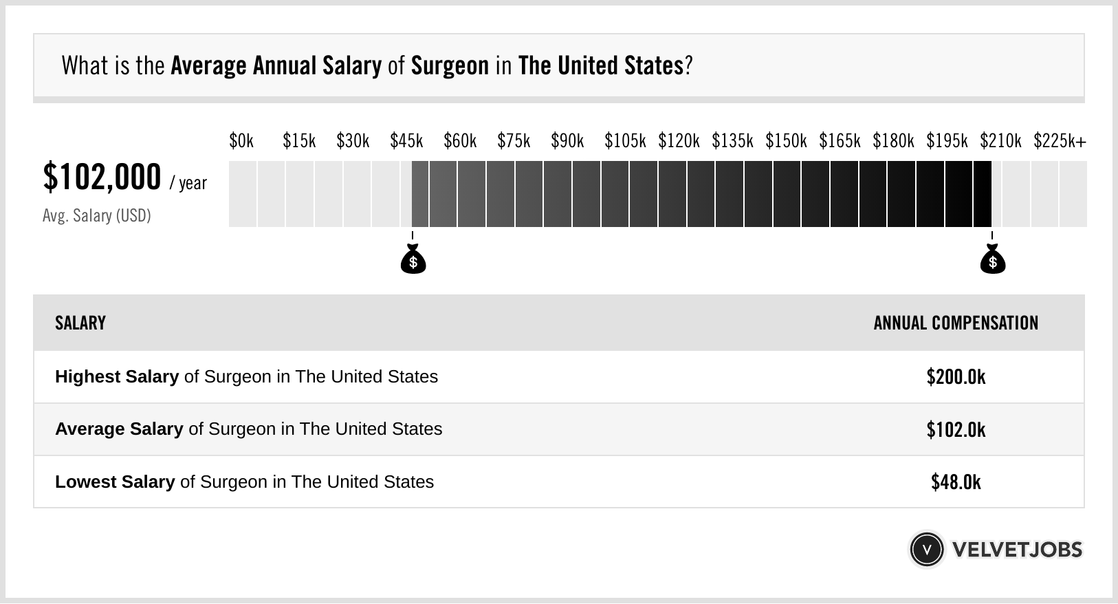 surgeon hourly rate