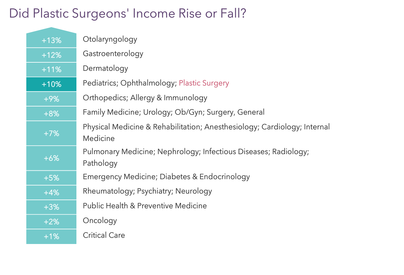 surgeon plastic salary