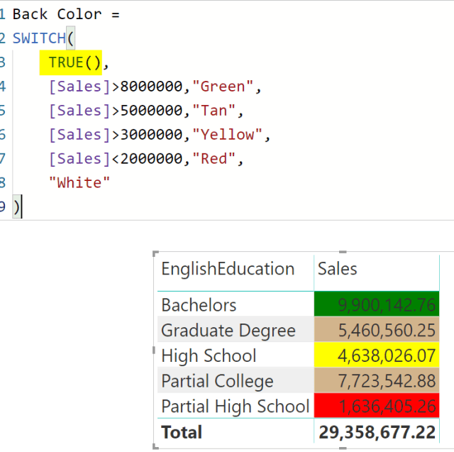 switch statement power bi