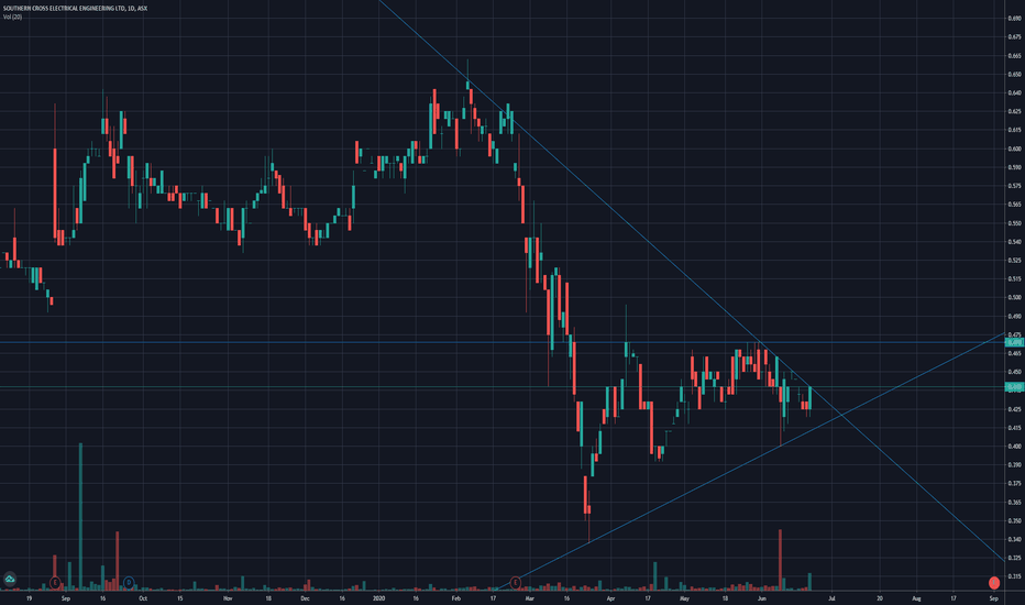 sxe share price