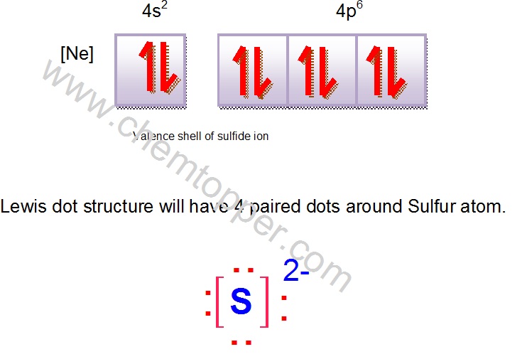 symbol for sulfide ion