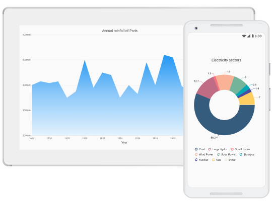 syncfusion charts