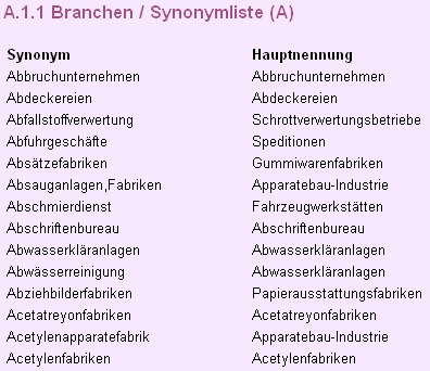 synonym beispiel