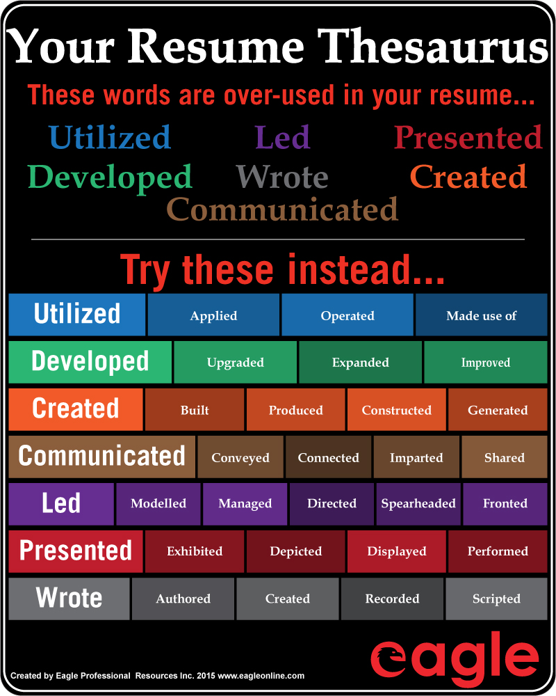 synonyms of resume