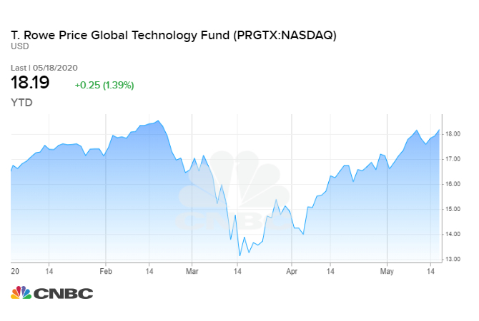 t rowe price mutual funds