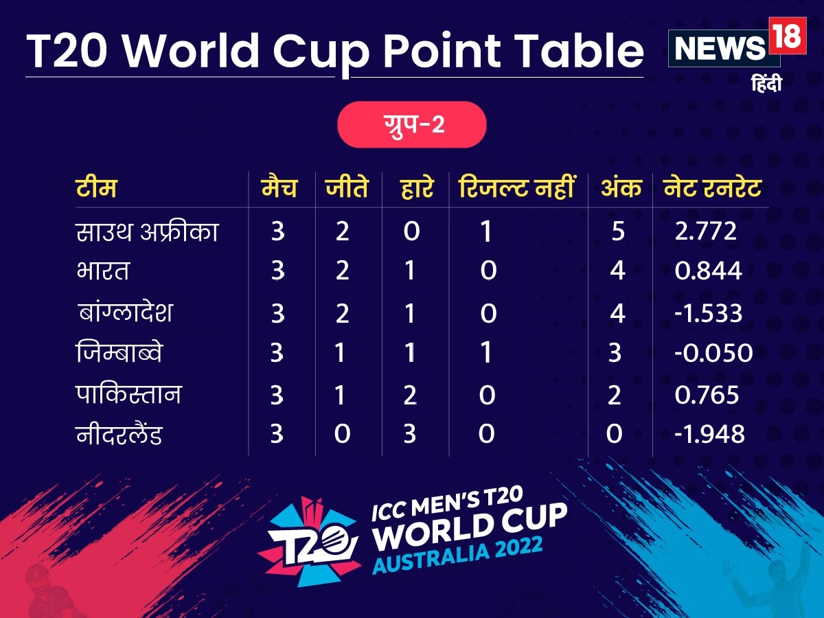 t20 world cup 2022 group 2 points table