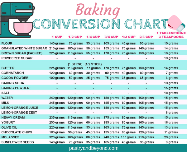 tablespoon flour to grams