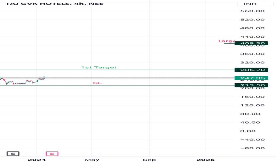 taj gvk share price history