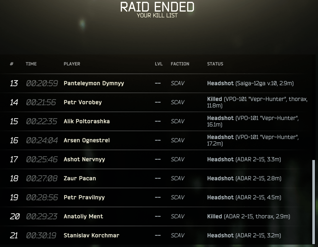 tarkov tagged and cursed requirements