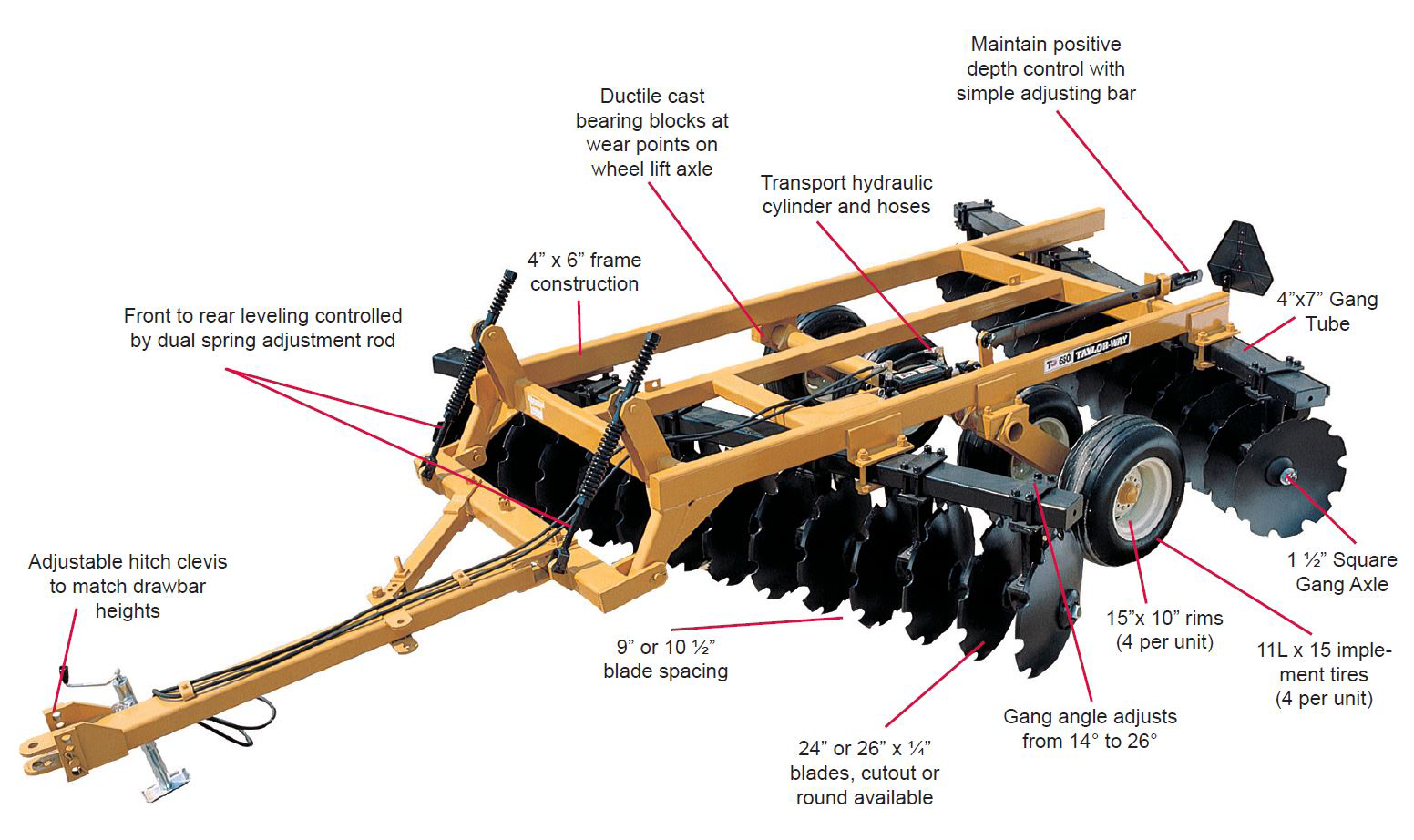 taylor-way disc harrow