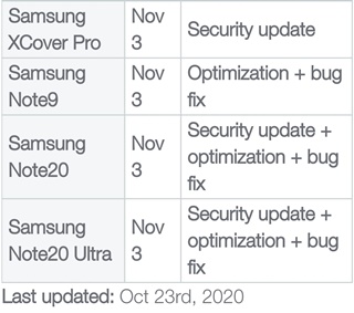 telus software update schedule