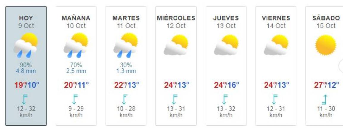 temperatura actual saltillo