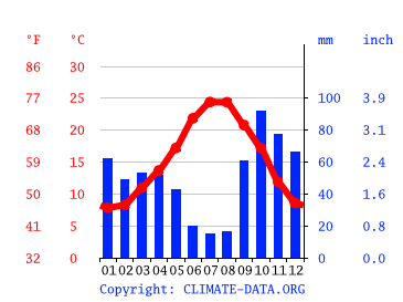 temperatura en empuriabrava