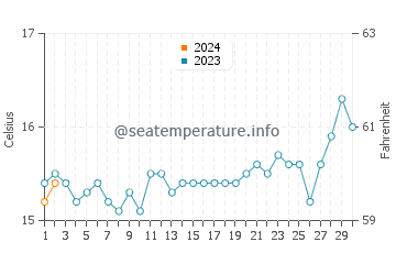 temperature in adelaide in september