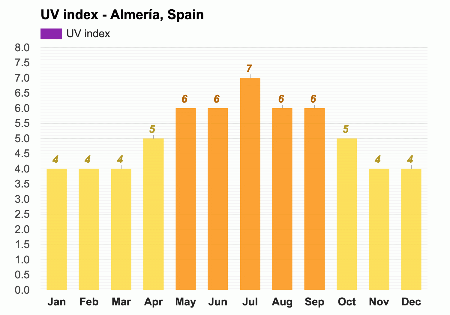 temperature in almeria in january