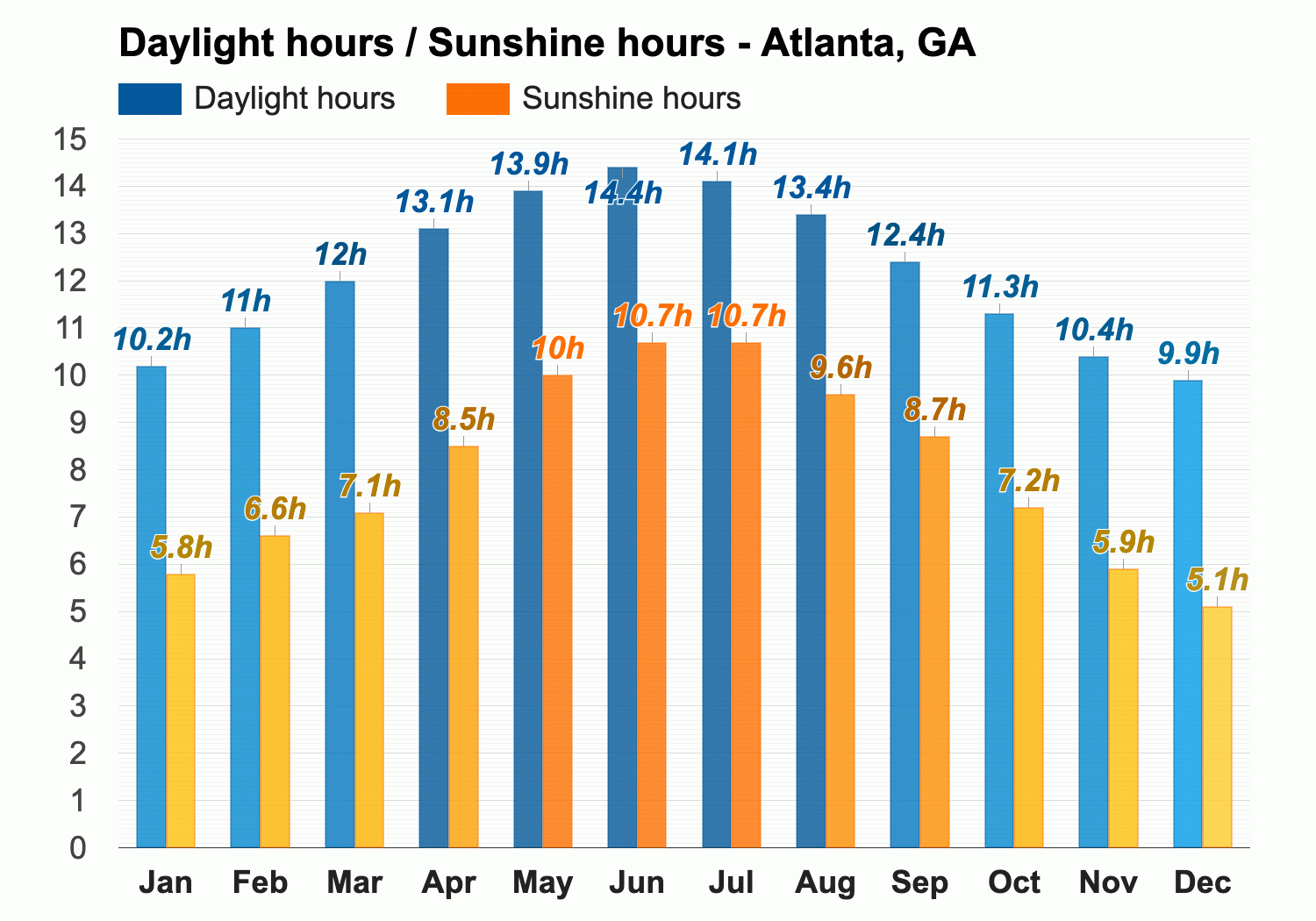 temperature in atlanta in september