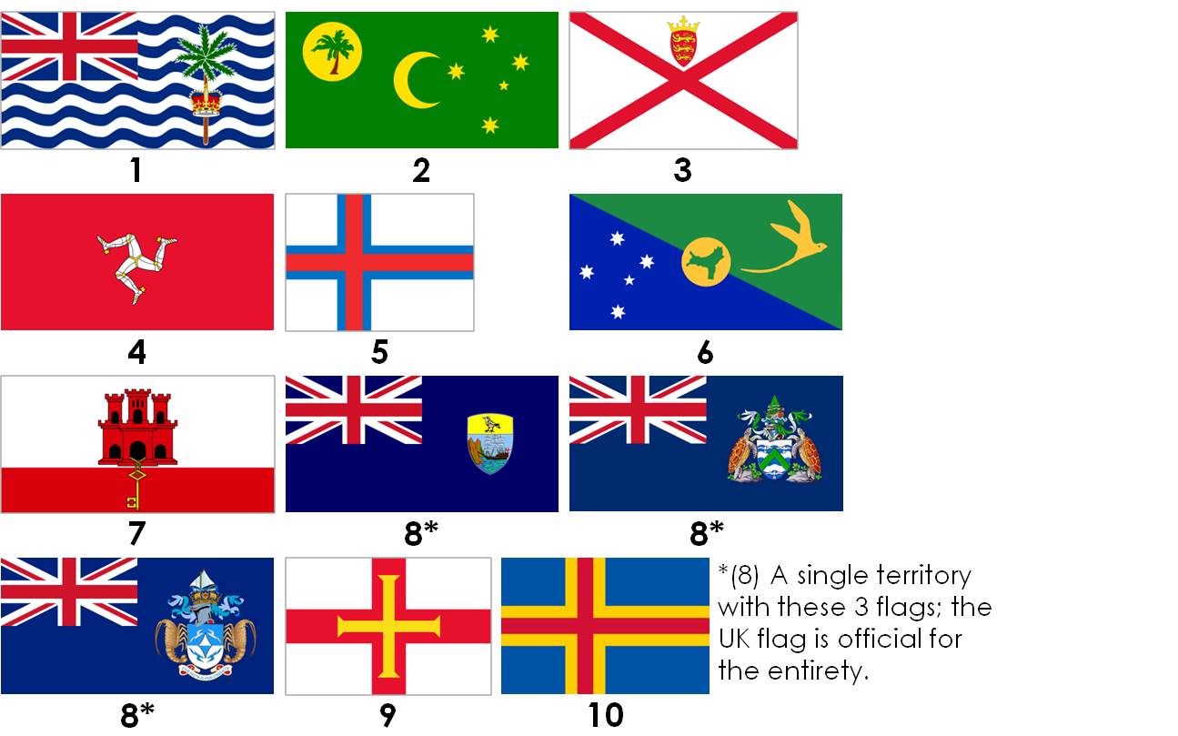 territory flags quiz