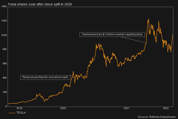 tesla stock split