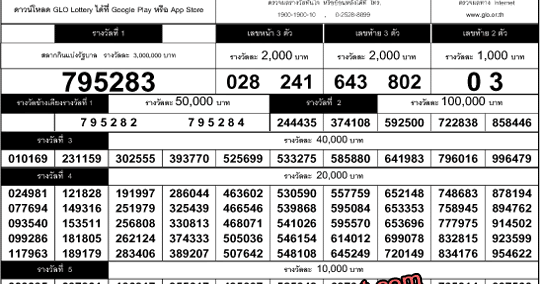 thai lottery result march 16 2015