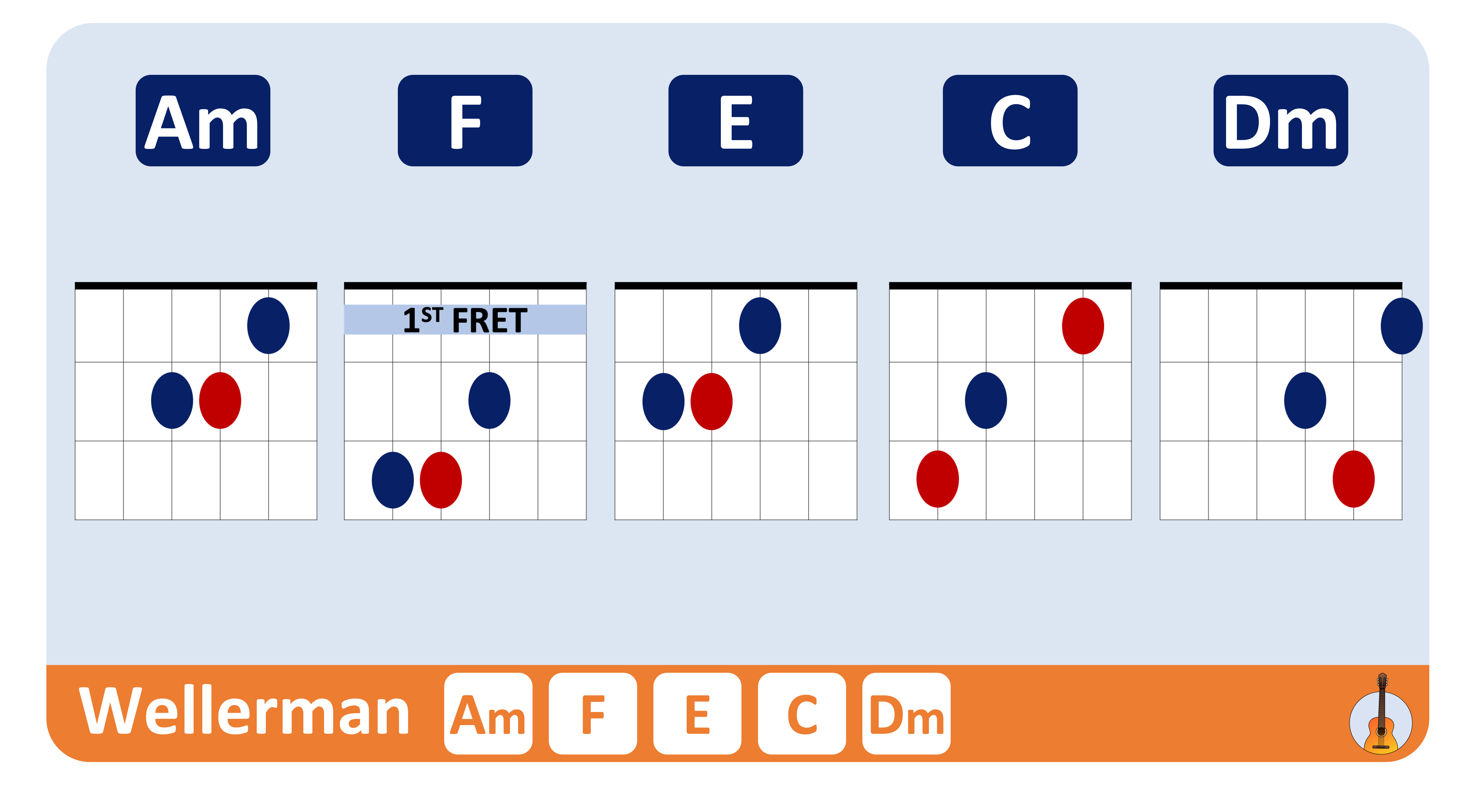 the wellerman chords