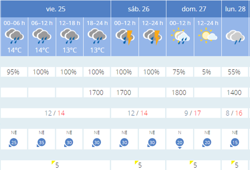 tiempo en valencia 10 dias