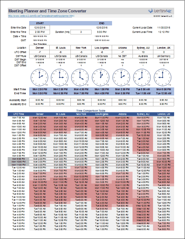 time difference calculator between countries