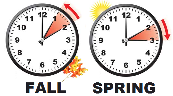 time difference in london and sydney