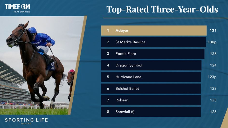 timeform racing results