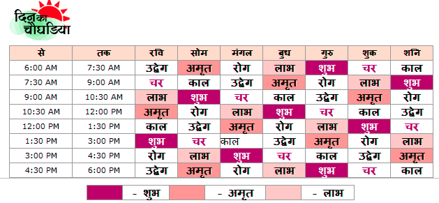 today chogadiya