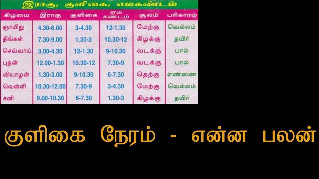 today kuligai neram in tamil