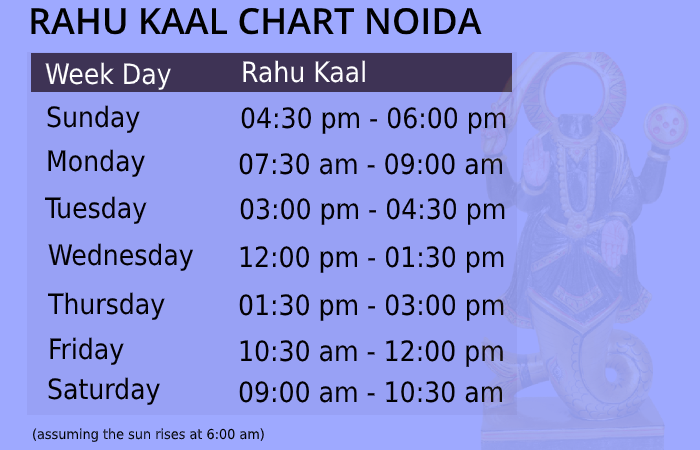 today rahu kaal in thane