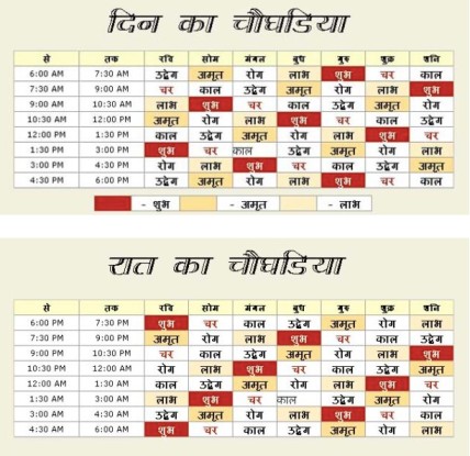 today shubh muhurat in ahmedabad