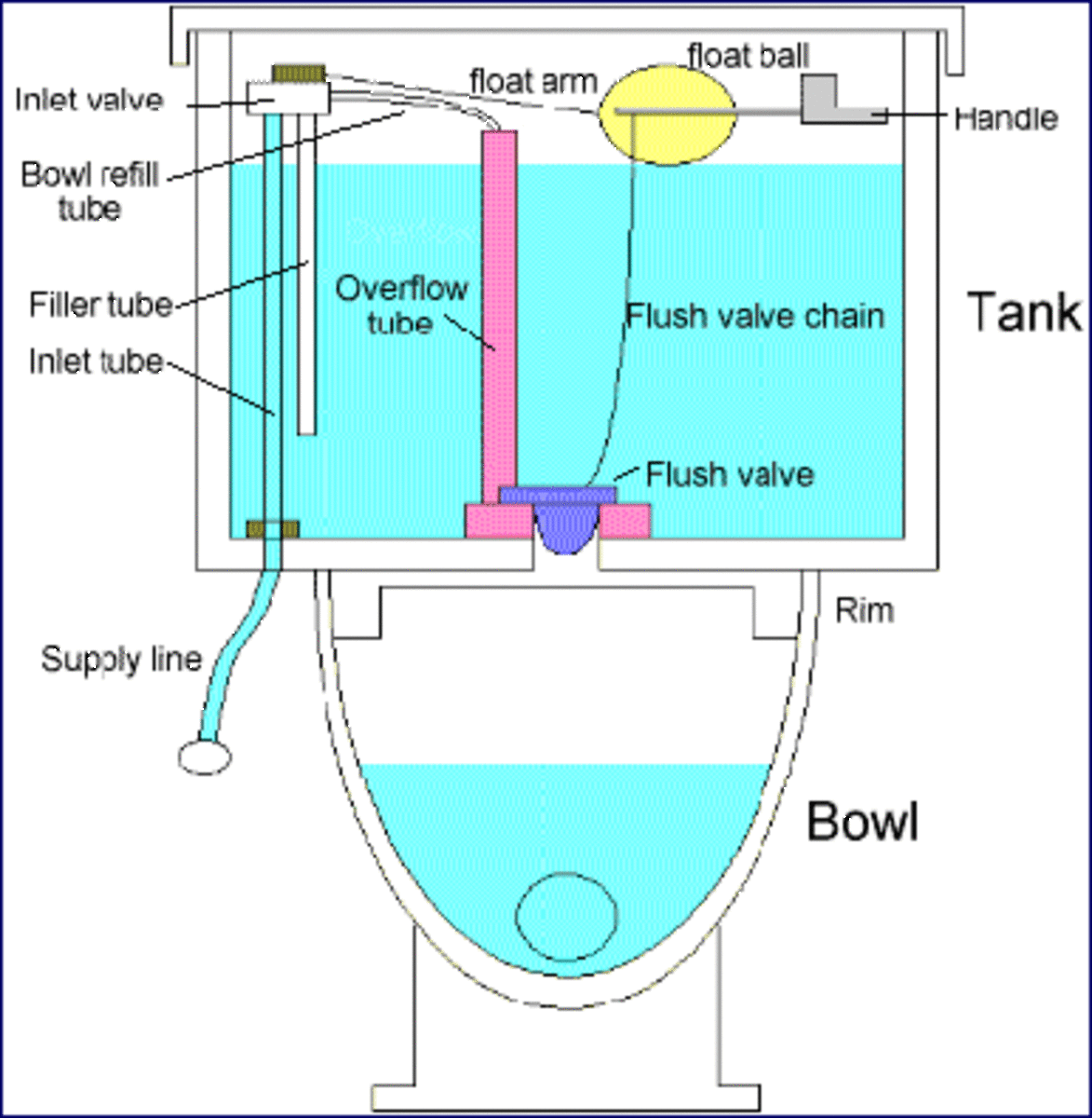 toilet tank parts diagram