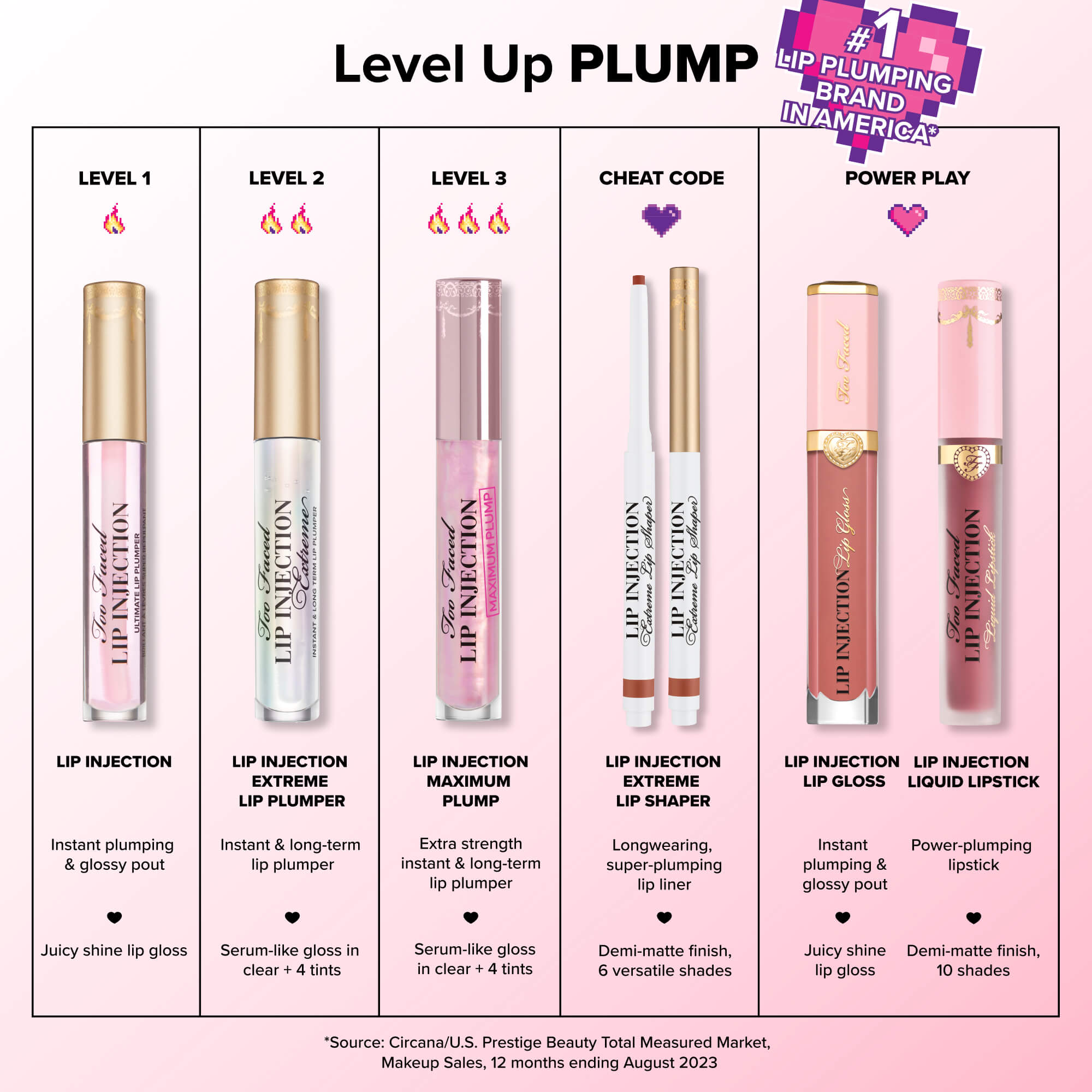 too faced lip injection
