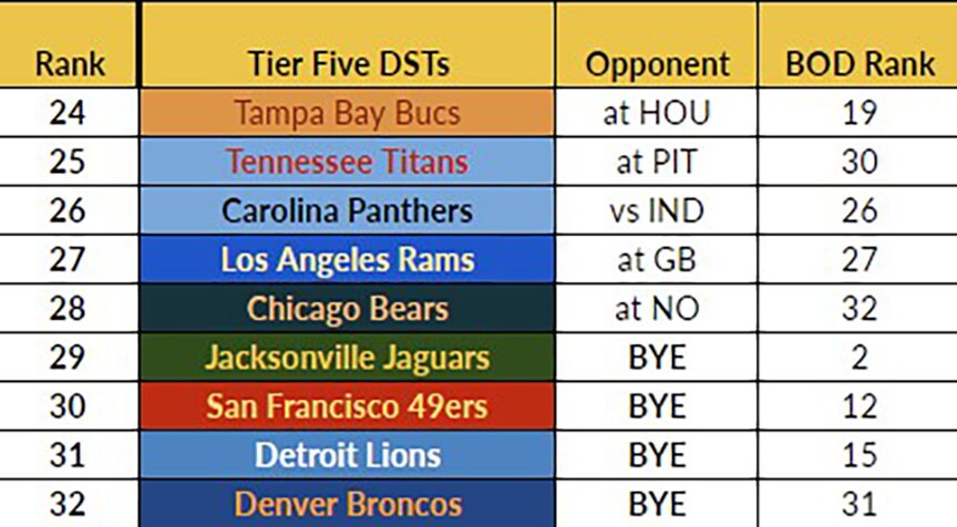 top fantasy defense week 9