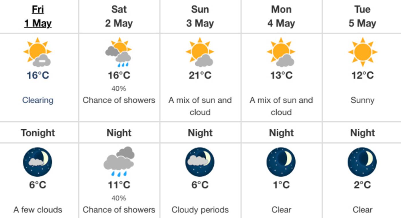 toronto weather 10 day