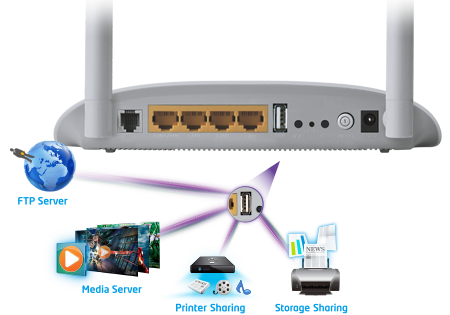 tp link wireless router usb